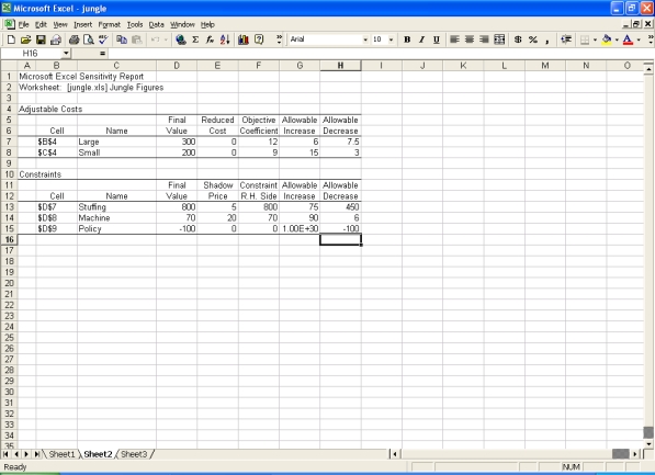 Consider the following sensitivity report from Excel for the model in question 3, which has a profit of $5,400.    A.If Jungle Figures eliminates its policy of not producing more than twice the number of large giraffes as small giraffes, how will this affect the optimal solution? B.Suppose 50 pounds of extra stuffing could be purchased for $200.Should Jungle do this? Would the optimal solution change? C.Jungle is considering diverting 10 hours of machine time from the production of other products to produce giraffes.It figures it will lose $225 in gross profits from those products by this action.Should Jungle do this? Would the optimal solution change? D.Suppose that demand is such that Jungle could effectively raise its prices to $15 on each giraffe (large or small).Would the optimal production schedule change? E.Suppose demand for small giraffes waned, and Jungle cut its process so that its profit on small giraffes was reduced by 50% to $4.50.Would the optimal solution change?