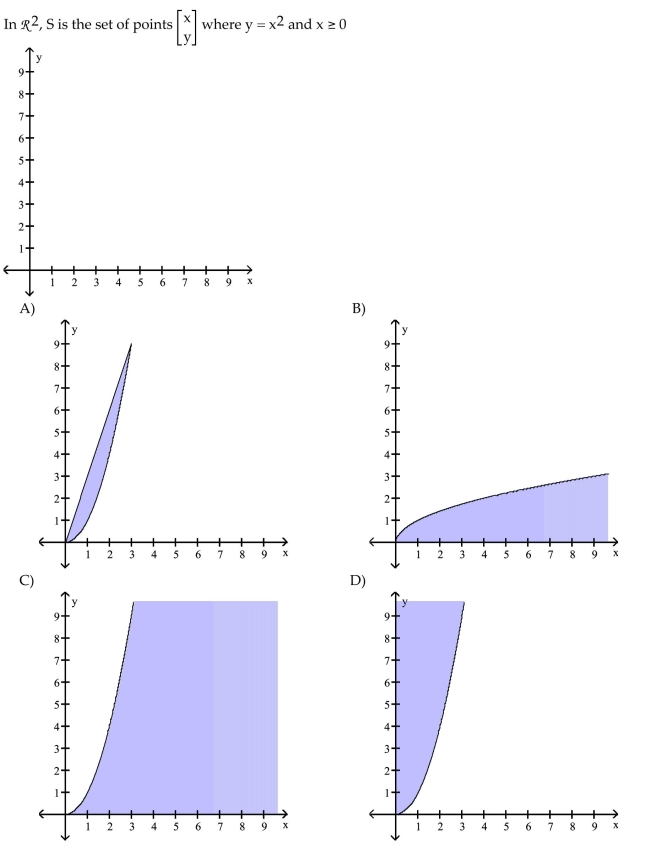 Sketch the graph of the convex hull of S.  <div style=padding-top: 35px> 