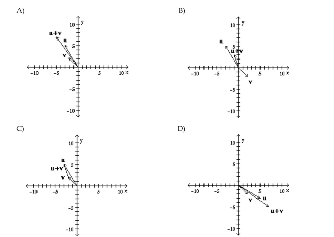 Display the indicated vector(s) on an xy-graph.