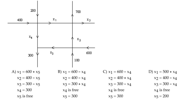 Solve the problem. The network in the figure shows the traffic flow (in vehicles per hour)over several one-way streets in the downtown area of a certain city during a typical lunch time. Determine the general flow Pattern for the network. In other words, find the general solution of the system of equations that describes the flow. In your General solution let x4 be free.