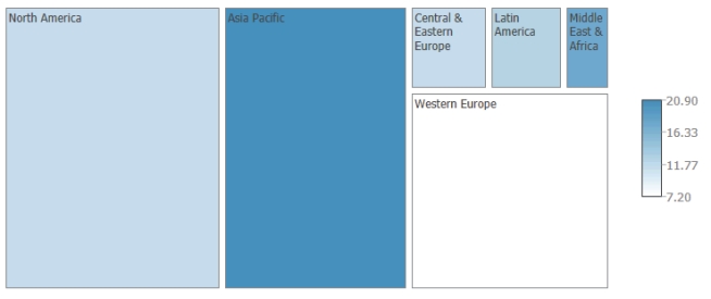 SCENARIO 14-2 The treemap below shows the amounts (size) measured in billions of US dollars and percentage changes from prior year (color) of business-to-consumer ecommerce sales last year for North America, Asia Pacific, Western Europe, Central & Eastern Europe, Latin America, and Middle East & Africa.   -Referring to SCENARIO 14-2, which region has the smallest amount of business-to-consumer ecommerce sales last year?
