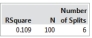 SCENARIO 14-3 is a measure of the probability that can The tree diagram below shows the results of the classification tree model that has been constructed to predict the probability of a cable company's customers who will switch ( Yes  or  No ) into its bundled program offering based on the price ($30, $40, $50, $60) and whether the customer spends more than 5 hours a day watching TV ( Yes  or  No ) using the data set of 100 customers collected from a survey.     -Referring to SCENARIO 14-3, the highest probability of switching is predicted to occur among customers who do not watch more than 5 hours of TV a day and are offered the bundled price of higher than $50.