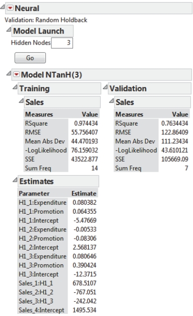 SCENARIO 14-6 The neural network output below was obtained for predicting the weekend box office revenue of a newly released movie (in thousands of dollars) based on data collected in different cities on the expenditure (at $25, $30, $35, $40, $45, $50, $55, $60 $65 or $70 thousands) spent on TV advertising and the number of times (10, 15, 20, 25, 30 or 35) a day the advertisement appear on TV.   -Referring to SCENARIO 14-6, what is the r-square of model for the training data?
