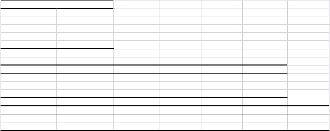  SCENARIO 12-11 A computer software developer would like to use the number of downloads (in thousands) for the trial version of his new shareware to predict the amount of revenue (in thousands of dollars) he can make on the full version of the new shareware.Following is the output from a simple linear regression along with the residual plot and normal probability plot obtained from a data set of 30 different sharewares that he has developed:     \begin{array}{lr} \hline {\text { Regression Statistics }} \\ \hline \text { Multiple R } & 0.8691 \\  \text { R Square } & 0.7554 \\  \text { Adjusted R Square } & 0.7467 \\  \text { Standard Error } & 44.4765 \\  \text { Observations } & 30.0000 \\ \hline \end{array}   ANOVA  \begin{array}{llll}  \hline & {\text { df }} & {\text { SS }} &{\text { MS }} & F & \text { Significance F } \\ \hline \text { Regression } & 1 & 171062.9193 & 171062.9193 & 86.4759 & 0.0000 \\  \text { Residual } & 28 & 55386.4309 & 1978.1582 & & \\  \text { Total } & 29 & 226451.3503 & & & \end{array}    \begin{array}{lllll} \hline & \text { Coefficients } & \text { Standard Error } & \text { t Stat } & \text { P-value } & \text { Lower 95\% } & \text { Upper 95\% } \\ \hline \text { Intercept } & -95.0614 & 26.9183 & -3.5315 & 0.0015 & -150.2009 & -39.9218 \\ \text { Download } & 3.7297 & 0.4011 & 9.2992 & 0.0000 & 2.9082 & 4.5513 \\ \hline \end{array}    Simple Linear Regression 12-41   -Referring to Scenario 12-11, which of the following is the correct null hypothesis for testing whether there is a linear relationship between revenue and the number of downloads? a)  H _ { 0 } : b _ { 1 } = 0  b)  H _ { 0 } : b _ { 1 } \neq 0  c)  H _ { 0 } : \beta _ { 1 } = 0  d)  H _ { 0 } : \beta _ { 1 } \neq 0