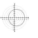  The graph of a polar equation is given. Select the polar equation for the graph. -   A)   r = 8 \cos \theta  B)   r = 4 + \cos \theta  C)   r = 8 \sin \theta  D)   r = 4 + \sin \theta