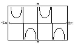  The statement tan-1(tan x) = x for all real numbers in the interval -On the given graph of y  y = \csc x  c x sketch the graph of y  y = \csc ^ { - 1 }  x as defined in the text. Give the domain and the range.   