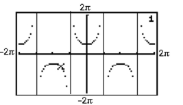  The statement tan-1(tan x) = x for all real numbers in the interval -On the given graph of y  y = \sec x  sec x sketch the graph of y  y = \sec ^ { - 1 } x  x as defined in the text. Give  the domain and the range.   