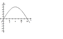  The function graphed is of the form y  y = a \sin b x \text { or } y = a \cos b x , \text { where } b > 0  Determine the equation of the graph. -   A)   y = 5 \sin \left( \frac { 1 } { 2 } x \right)   B)   y = 5 \cos ( 2 x )   C)   y = 5 \cos \left( \frac { 1 } { 2 } x \right)   D)   y = 5 \sin ( 2 x ) 