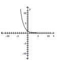 Determine whether or not the function is one-to-one. -  A)  No B)  Yes