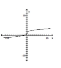 Determine whether or not the function is one-to-one. -  A)  No B)  Yes