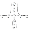 Determine whether or not the function is one-to-one. -  A)  No B)  Yes