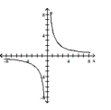 Determine whether or not the function is one-to-one. -  A)  No B)  Yes