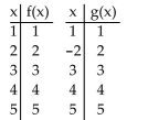 <strong>Decide whether the given functions are inverses.  </strong> A) No B) Yes <div style=padding-top: 35px> 