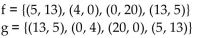 <strong>Decide whether the given functions are inverses.  </strong> A) Yes B) No <div style=padding-top: 35px> 