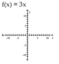For the function as defined that is one-to-one, graph f and   on the same axes.    <div style=padding-top: 35px> 