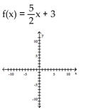 For the function as defined that is one-to-one, graph f and   on the same axes.    <div style=padding-top: 35px> 