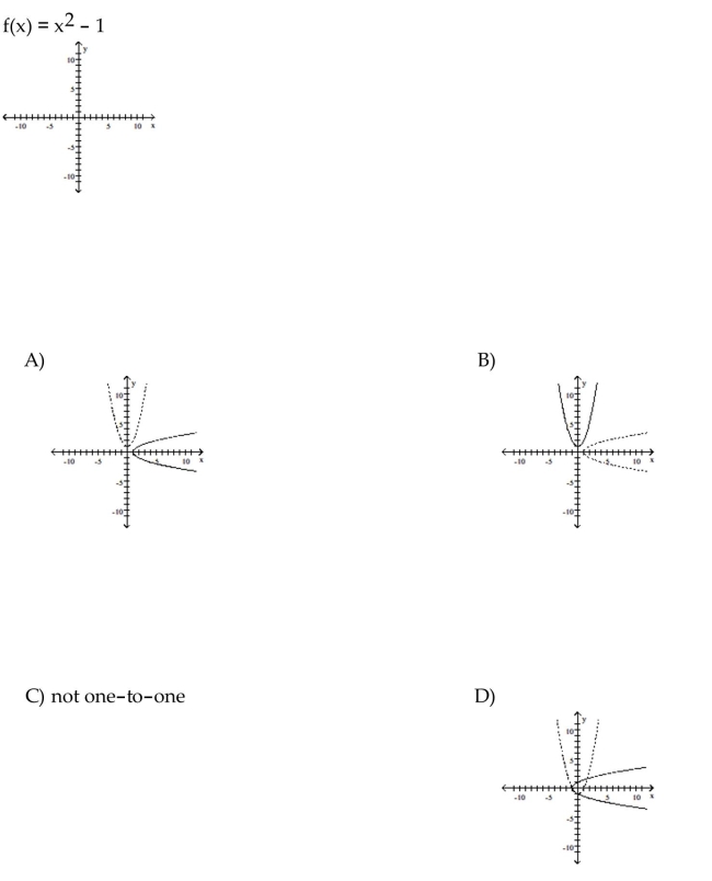 For the function as defined that is one-to-one, graph f and   on the same axes.  <div style=padding-top: 35px> 