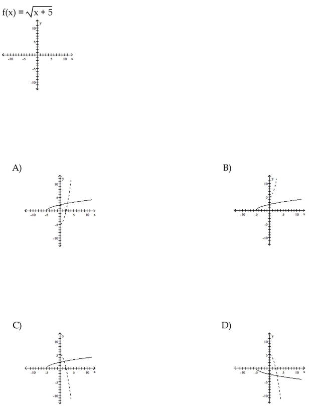 For the function as defined that is one-to-one, graph f and   on the same axes.  <div style=padding-top: 35px> 