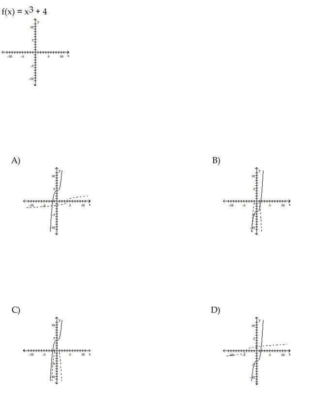 For the function as defined that is one-to-one, graph f and   on the same axes.  <div style=padding-top: 35px> 
