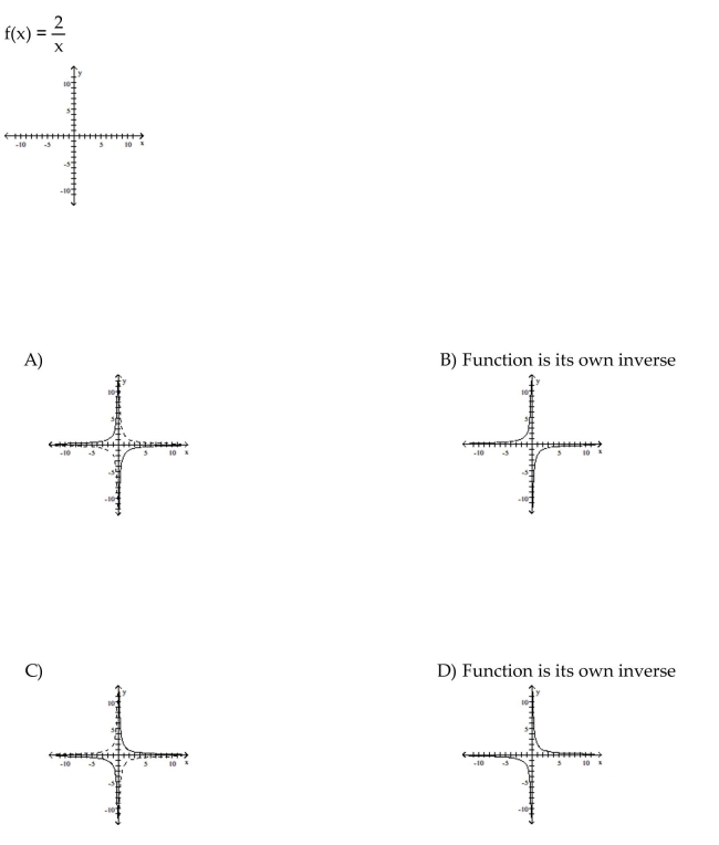 For the function as defined that is one-to-one, graph f and   on the same axes.  <div style=padding-top: 35px> 