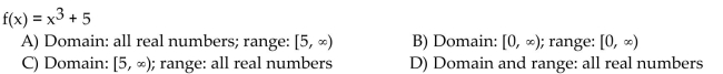 Find the domain and range of the inverse of the given function.  <div style=padding-top: 35px> 