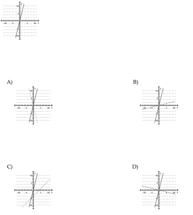 Use the graph of f to sketch a graph of the inverse of f using a dashed curve.  <div style=padding-top: 35px> 