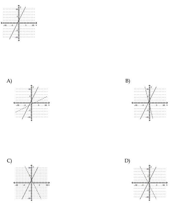 Use the graph of f to sketch a graph of the inverse of f using a dashed curve.  <div style=padding-top: 35px> 