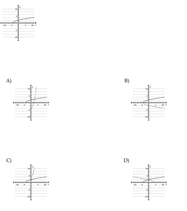 Use the graph of f to sketch a graph of the inverse of f using a dashed curve.  <div style=padding-top: 35px> 