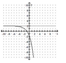  Write an equation for the graph given. The graph represents an exponential function f with base 2 or 3, translated and/or reflected. -   A)   - 2 ^ { x + 2 } - 2  B)   2 ^ { x - 2 } - 2  C)   - 2 ^ { x - 2 } + 2  D)   - 2 ^ { x + 2 } + 2