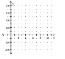  Find the present value of the future value. - P = \left( \frac { 1 } { 2 } \right)  ^ { t / 3.0 }  The half-life of Cesium 134m is 3.0 hours. If the formula gives the percent (as a decimal)  remaining after time t (in hours) , sketch P versus t.    A)     B)    C)     D)     