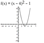 Use the equation and the corresponding graph for the quadratic function to find what is requested.