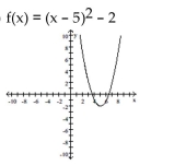 <strong>Use the equation and the corresponding graph for the quadratic function to find what is requested. Find the equation of the axis.</strong> A) y = 2 B) x = 5 C) x = -5 D) y = -2