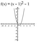 <strong>Use the equation and the corresponding graph for the quadratic function to find what is requested. Find the x-intercepts.</strong> A) (1, -1) B) (0, 0) and (0, 2) C) (1, 0) and (3, 0) D) (0, 0) and (2, 0)
