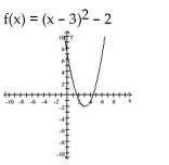 <strong>Use the equation and the corresponding graph for the quadratic function to find what is requested. Find the coordinates of the vertex.</strong> A) (-3, 2) B) (3, -2) C) (-3, -2) D) (3, 0)