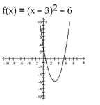 <strong>Use the equation and the corresponding graph for the quadratic function to find what is requested. Find the y-intercept.</strong> A) (3, 0) B) (-3, 0) C) (0, 3) D) (0, 4)