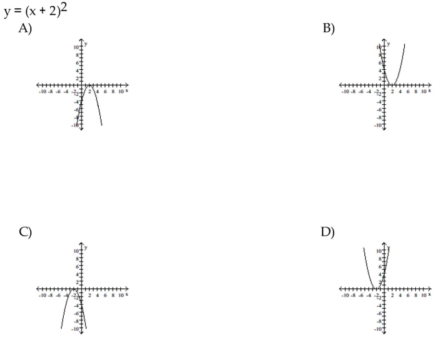 Match the equation to the correct graph.
