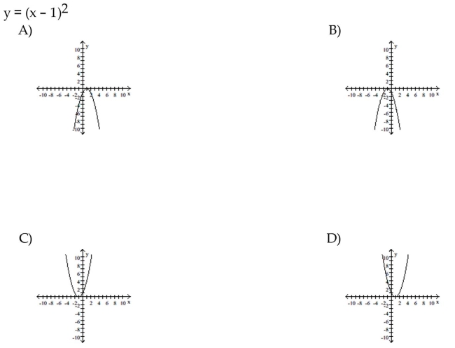 Match the equation to the correct graph.