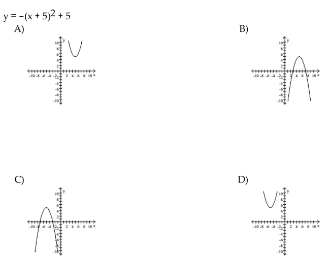 Match the equation to the correct graph.