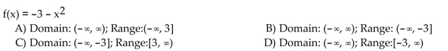 Find the domain and range of the function.