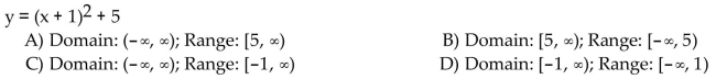 Find the domain and range of the function.