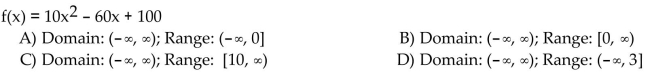 Find the domain and range of the function.