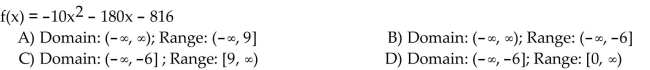Find the domain and range of the function.
