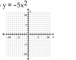 Sketch the graph of the parabola.