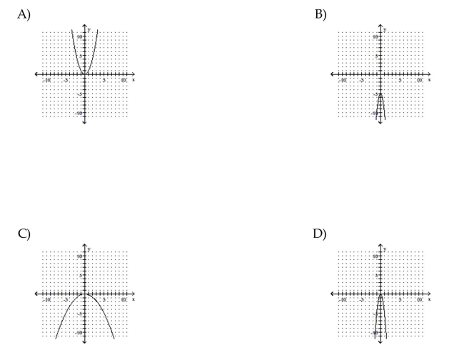 Sketch the graph of the parabola.