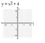 Sketch the graph of the parabola.