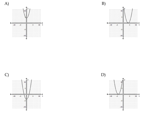 Sketch the graph of the parabola.