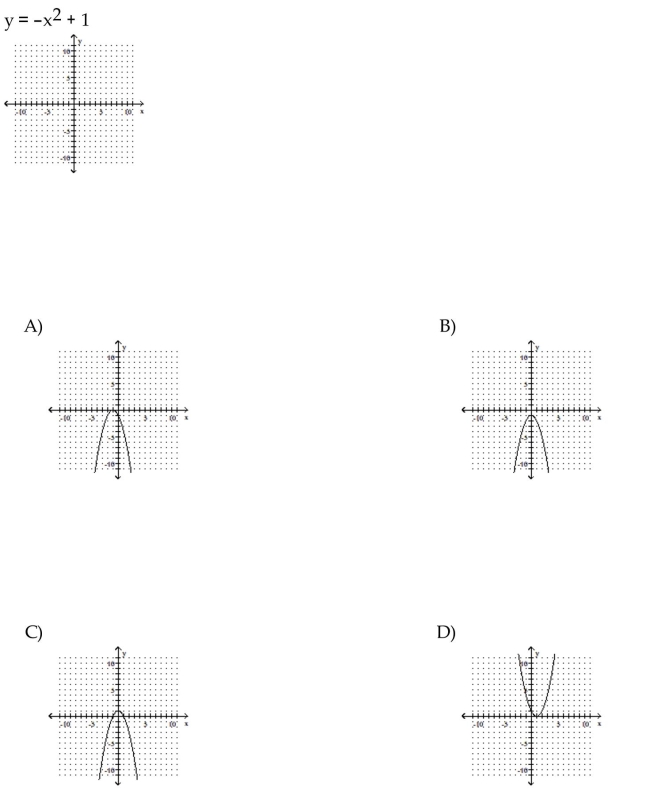 Sketch the graph of the parabola.