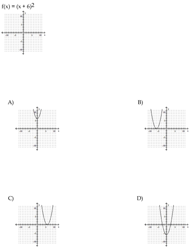 Sketch the graph of the parabola.