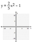 Sketch the graph of the parabola.