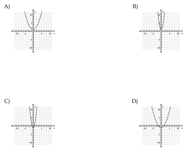 Sketch the graph of the parabola.